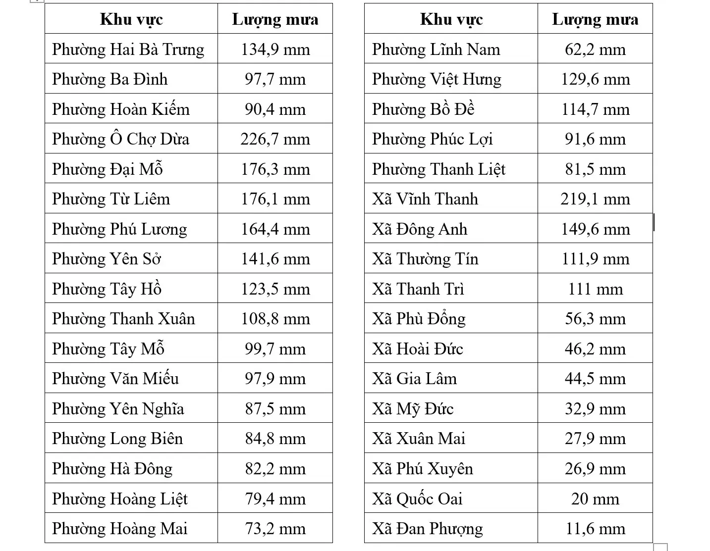 Đài PTTH Hà Nội